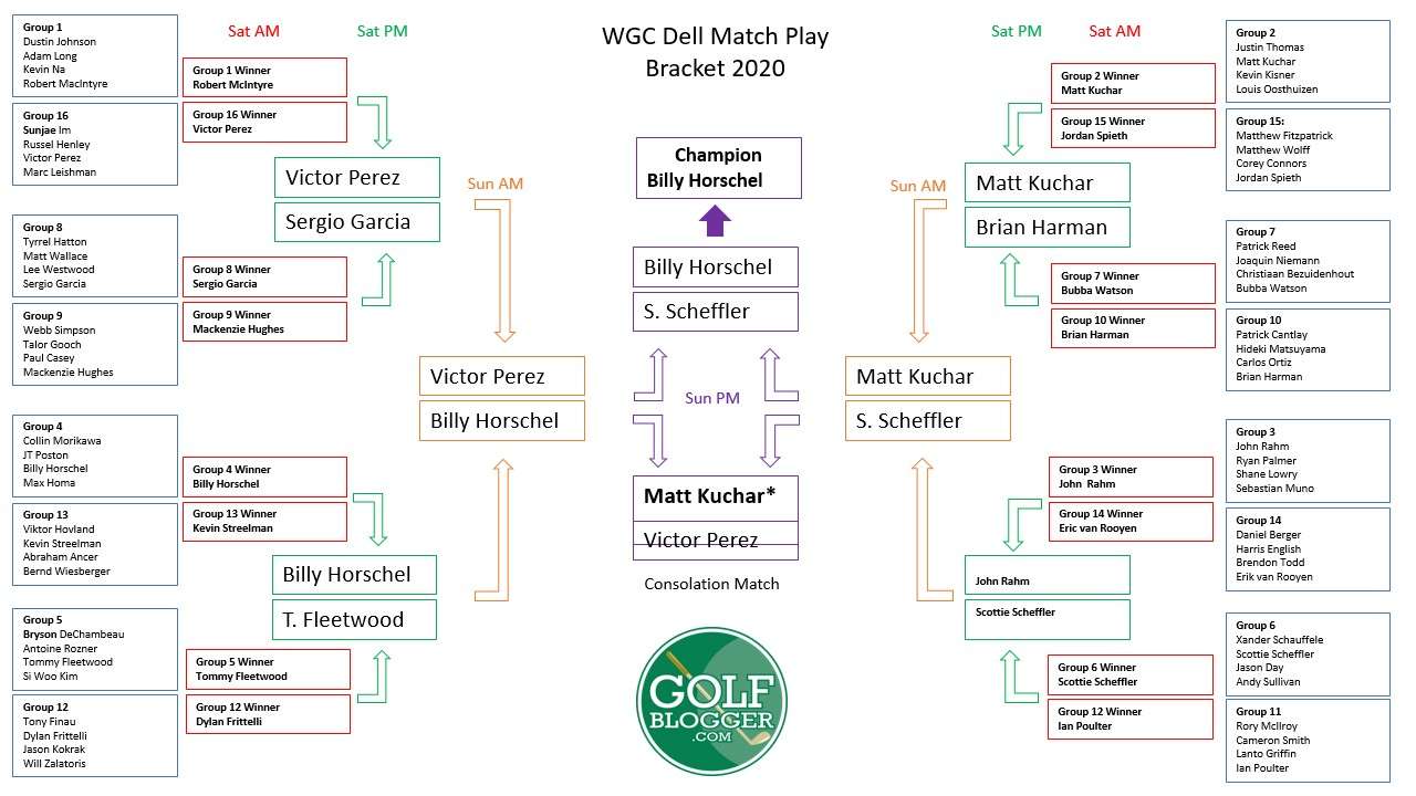 wgc match play brackets