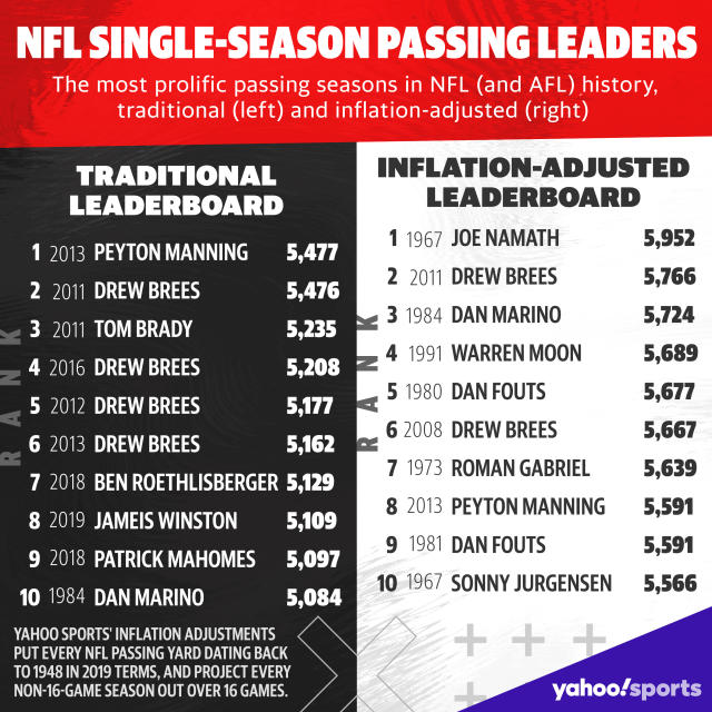 nfl passing leaders 2012