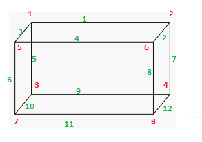 rectangular prism edges faces vertices