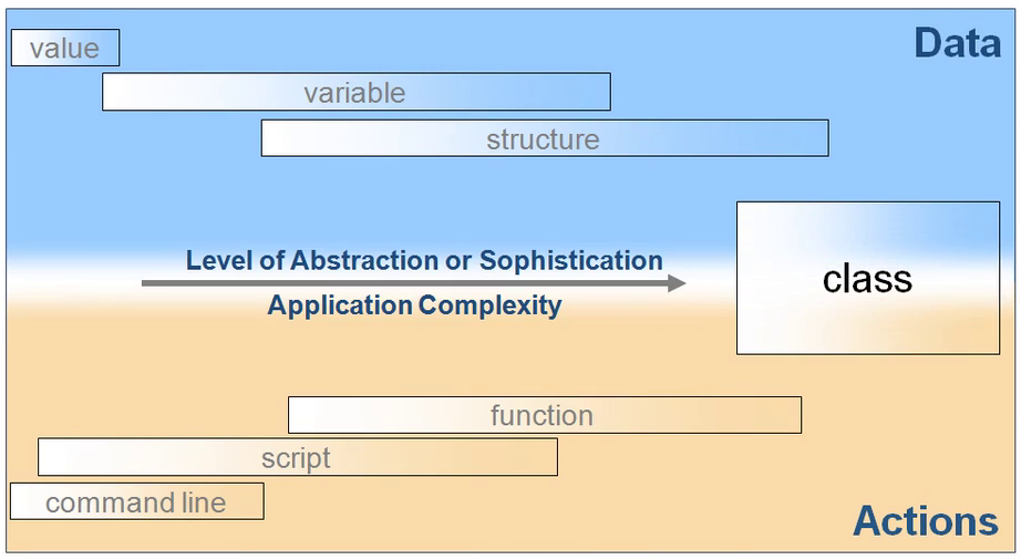 instantiated