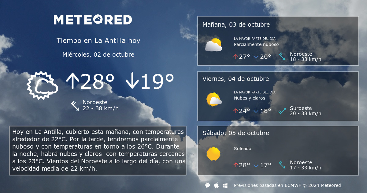 clima de 10 días para la antilla