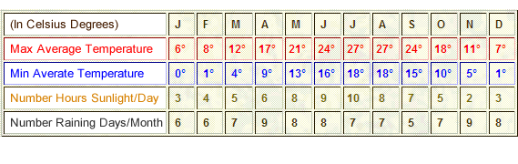 meteo venice 10 days