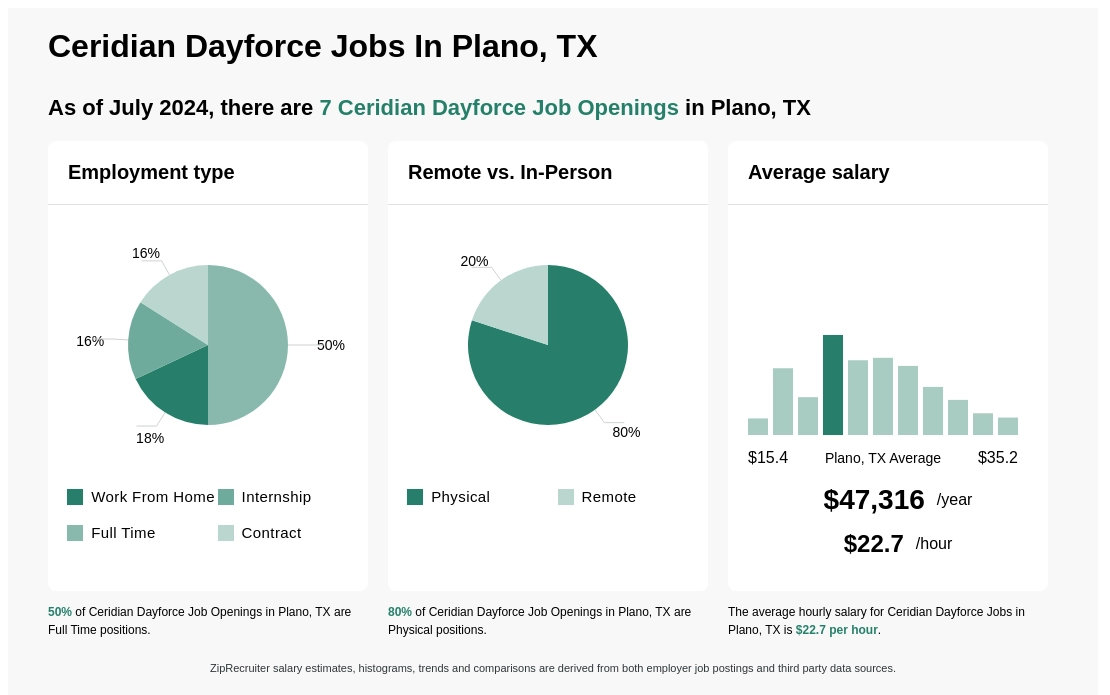 ceridian job opportunities