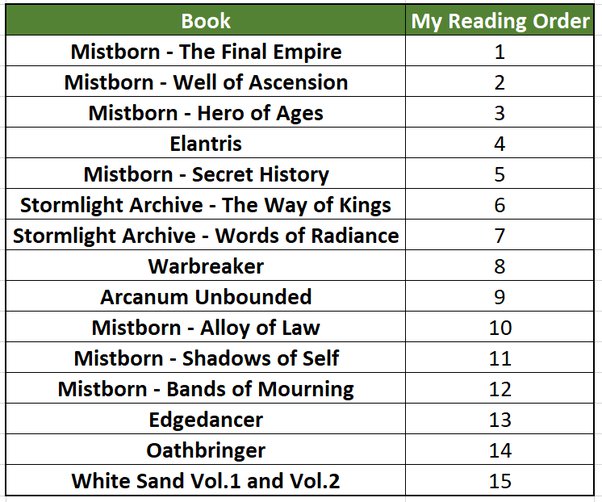 stormlight reading order