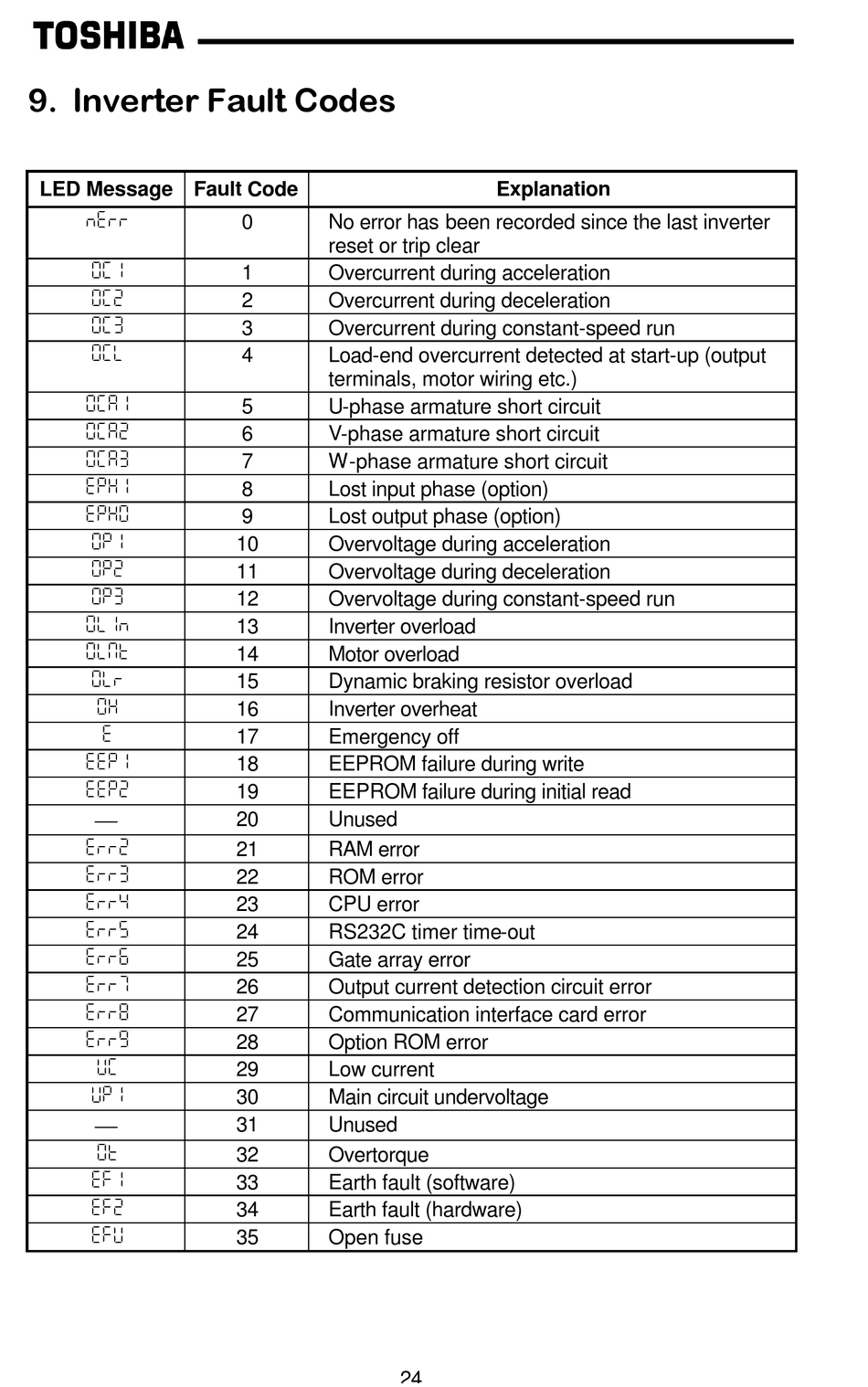 toshiba fault codes