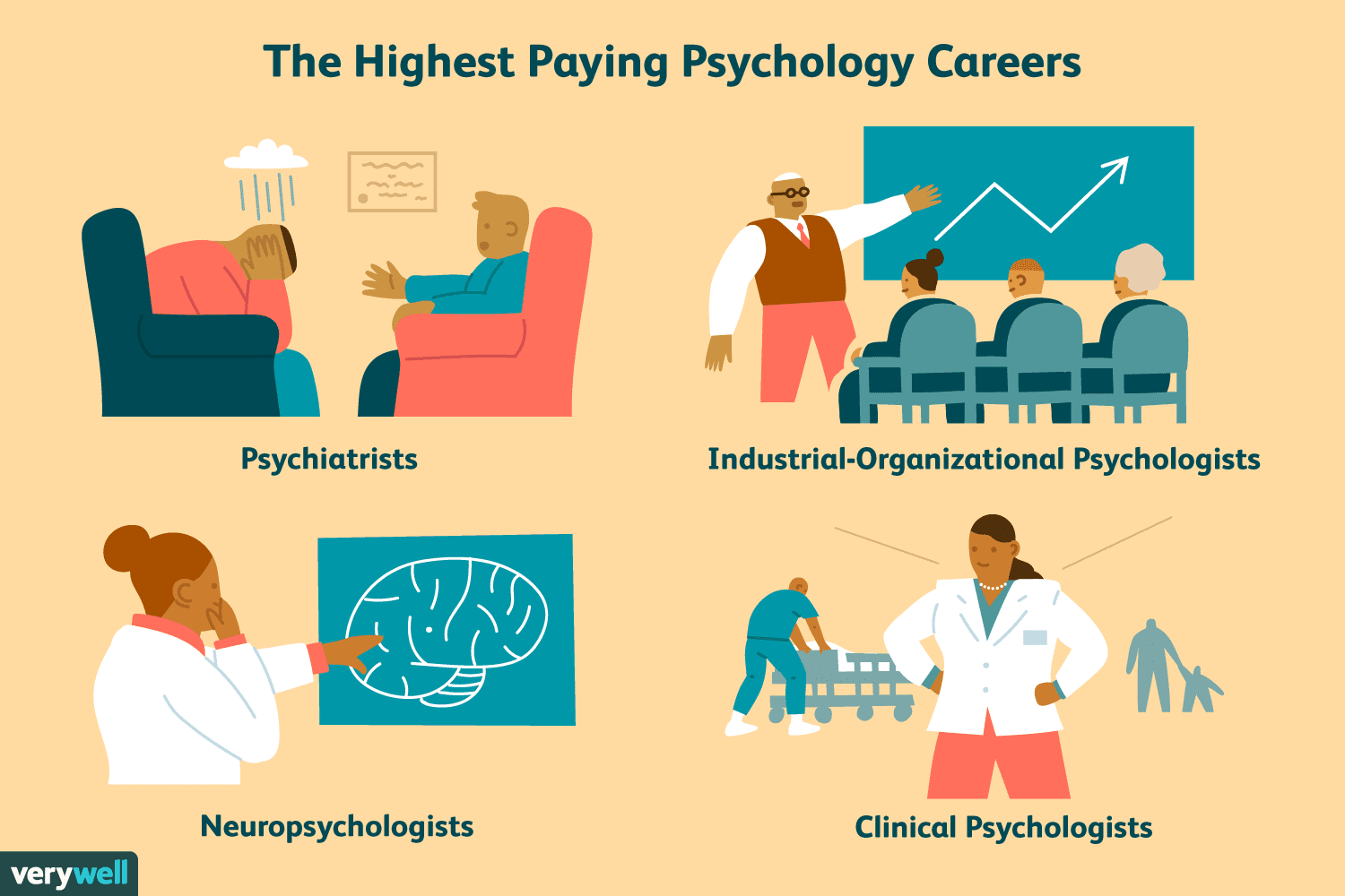 average psychologist salary in canada