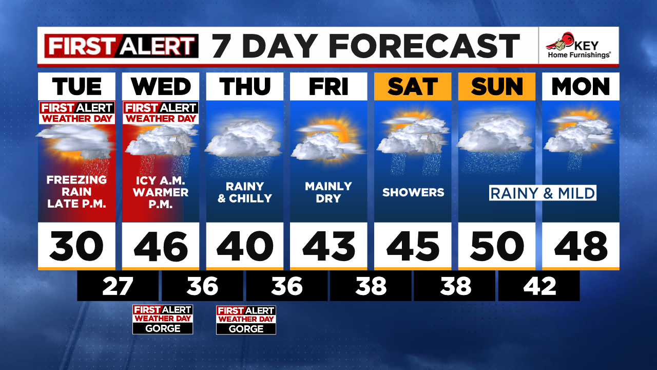 30 days weather forecast