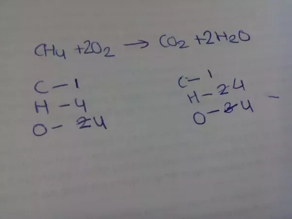 ch4 o2 co2 h2o balanced equation