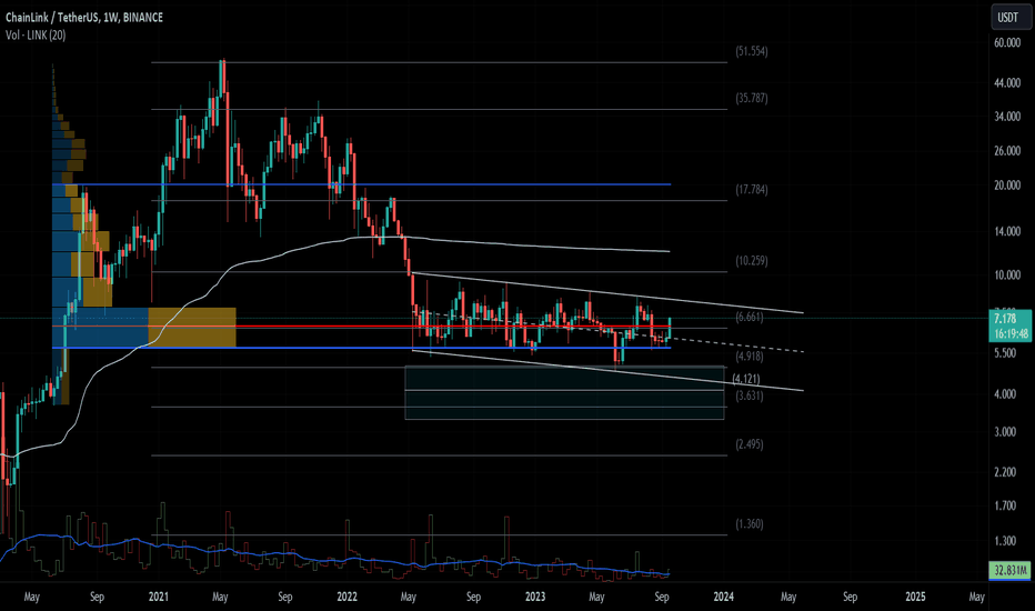 chainlink tradingview