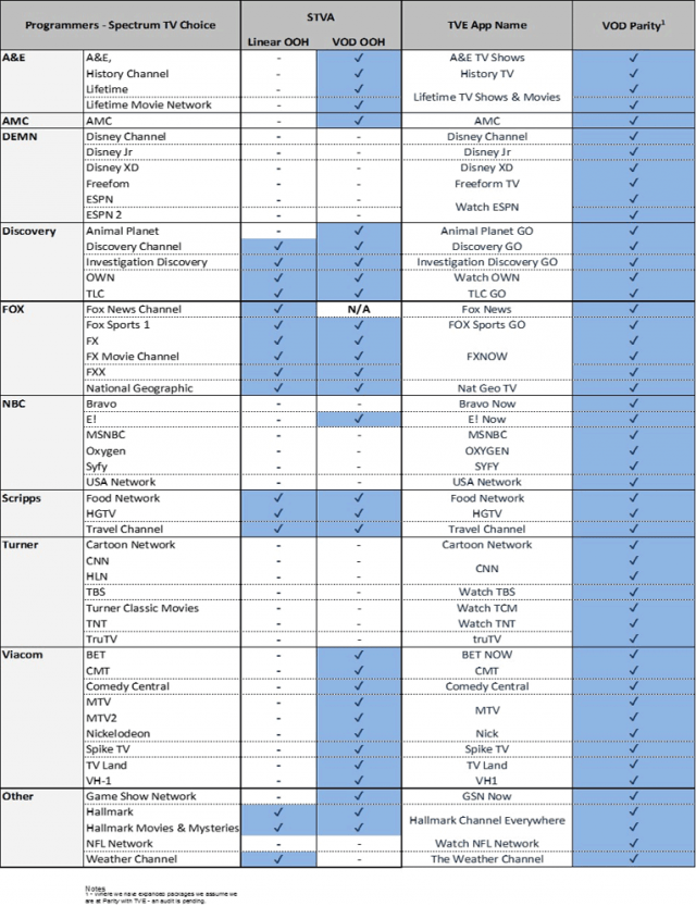 charter spectrum cable packages