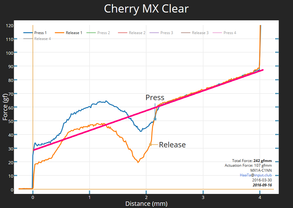 cherry mx clear vs brown