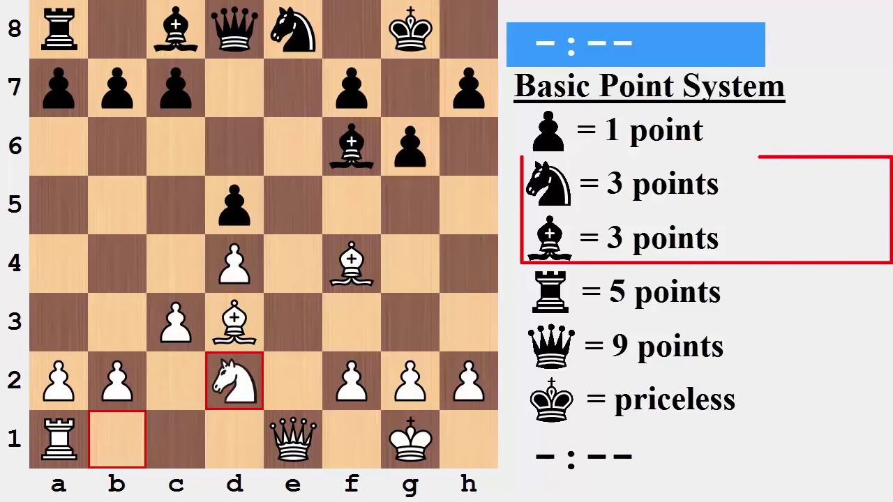 chess scoring system