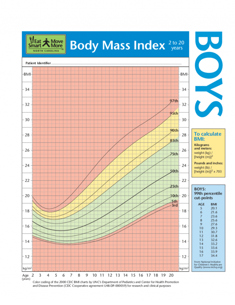 childrens bmi calculator