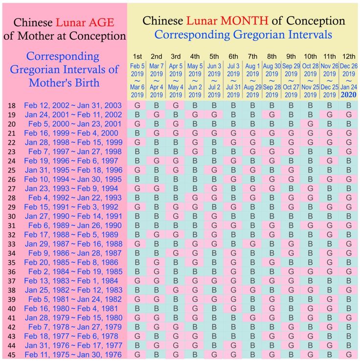 chinese birth calendar 2019