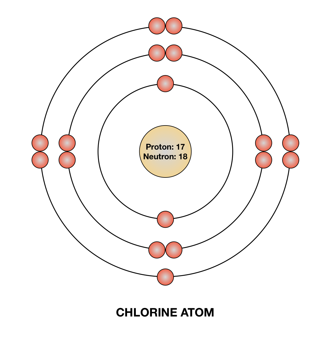 chlorine bohr model