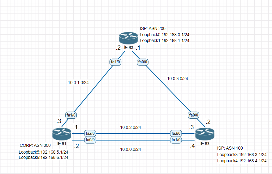 cisco bgp configuration guide