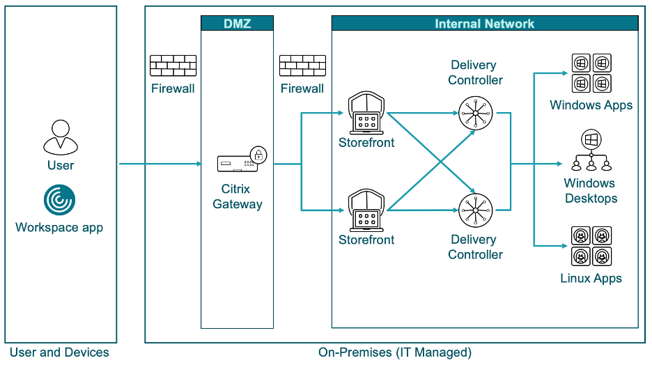 citrix gateway