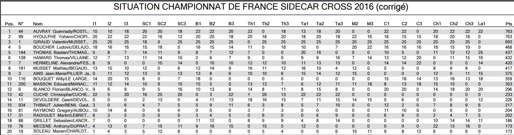 classement side car cross 2023