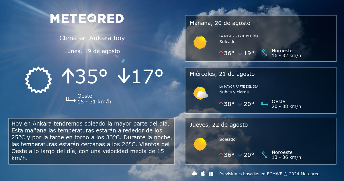 clima en ankara