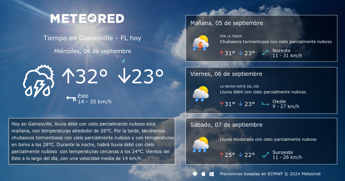 clima en gainesville