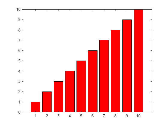 colores graficas matlab