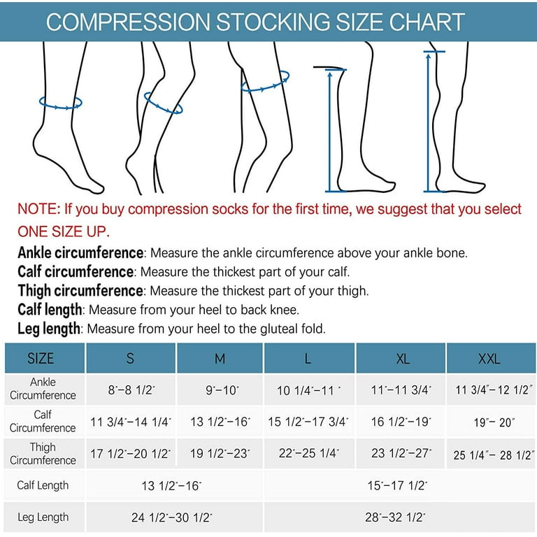 compression socks grades