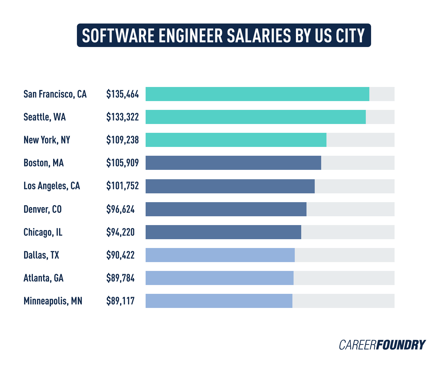 computer engineer salary