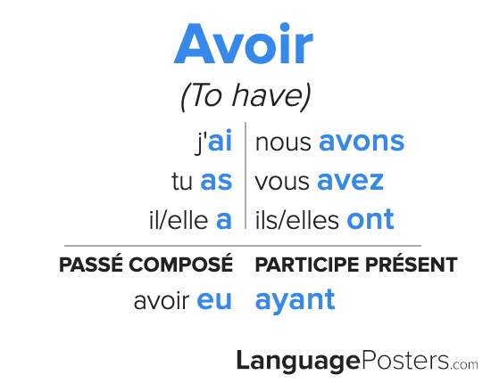 conjugate the verb avoir