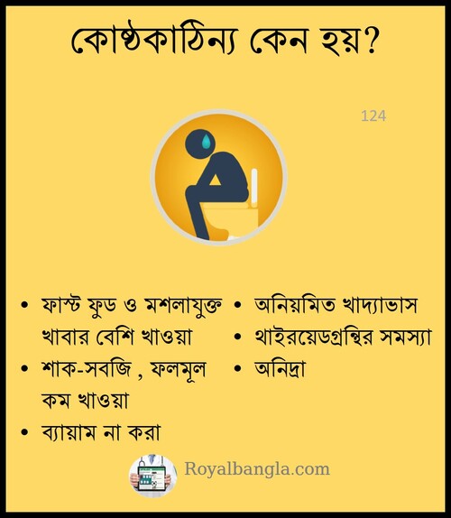 constipated meaning in bengali