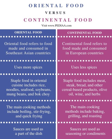 continental cuisine wikipedia