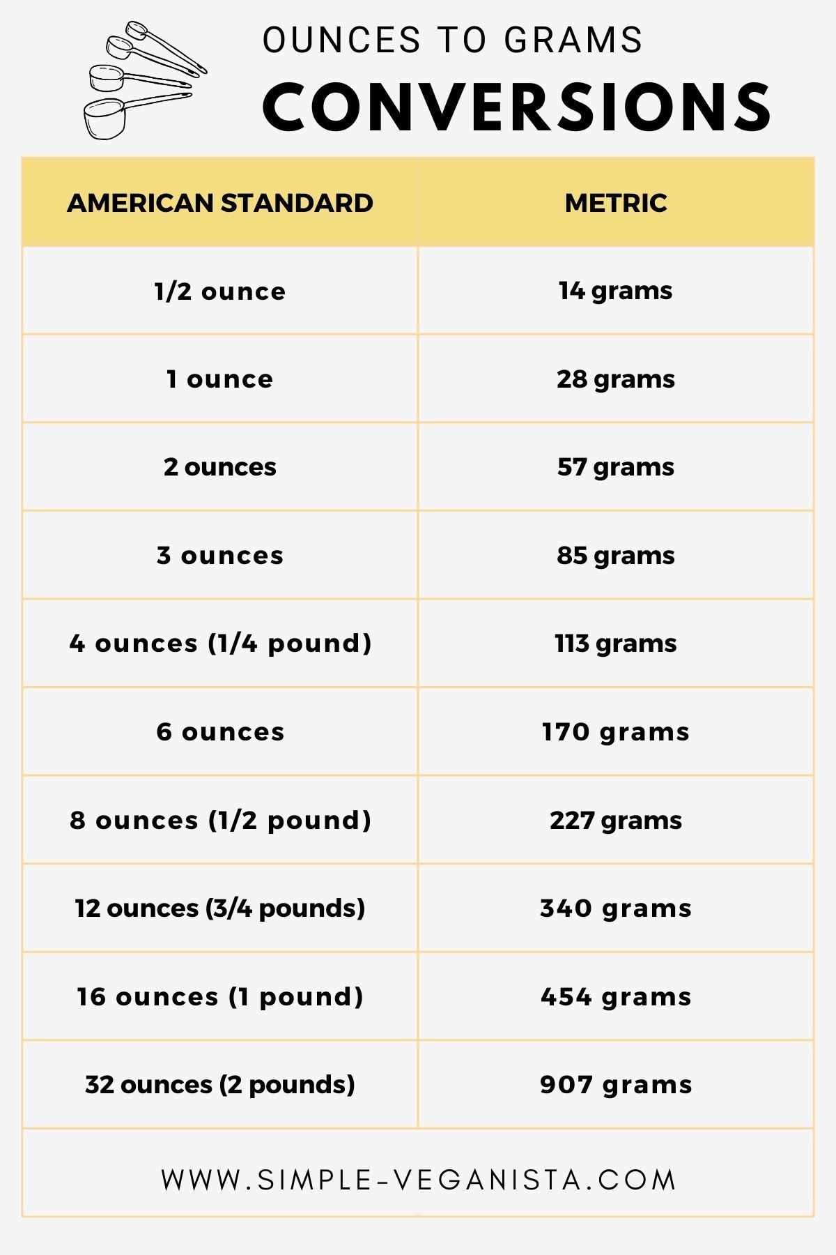 conversion grams to ounces and pounds