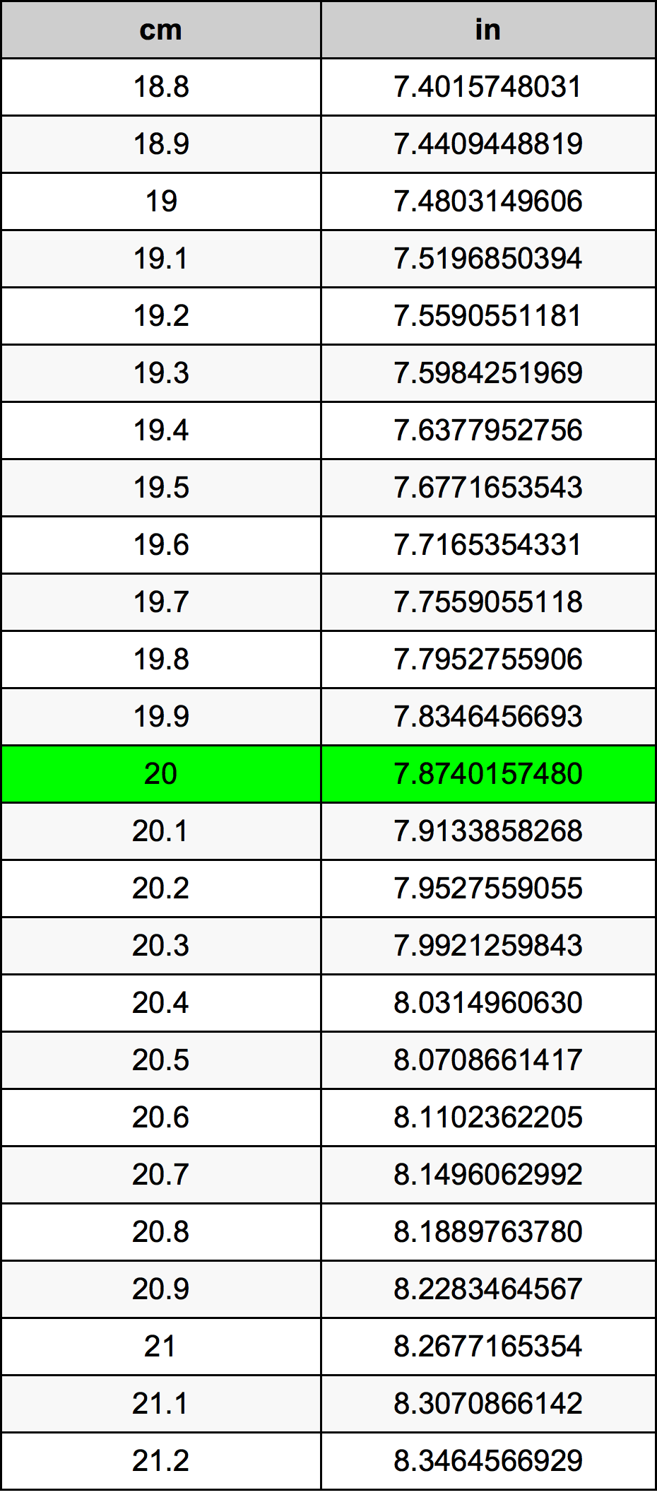 convert 20 cm into inches