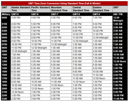 convert gmt to eastern time