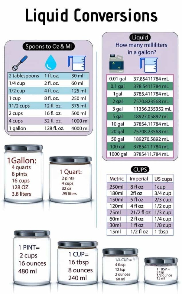 convert oz to liters