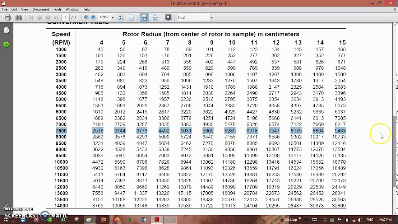 convert rpm to rcf