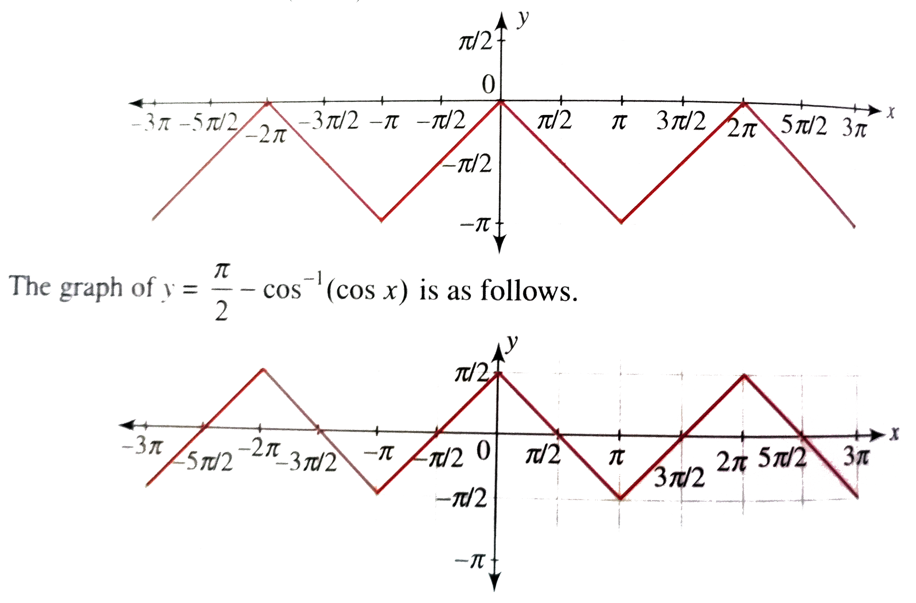 cos 1 cos x graph