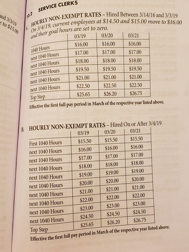 costco pay rate