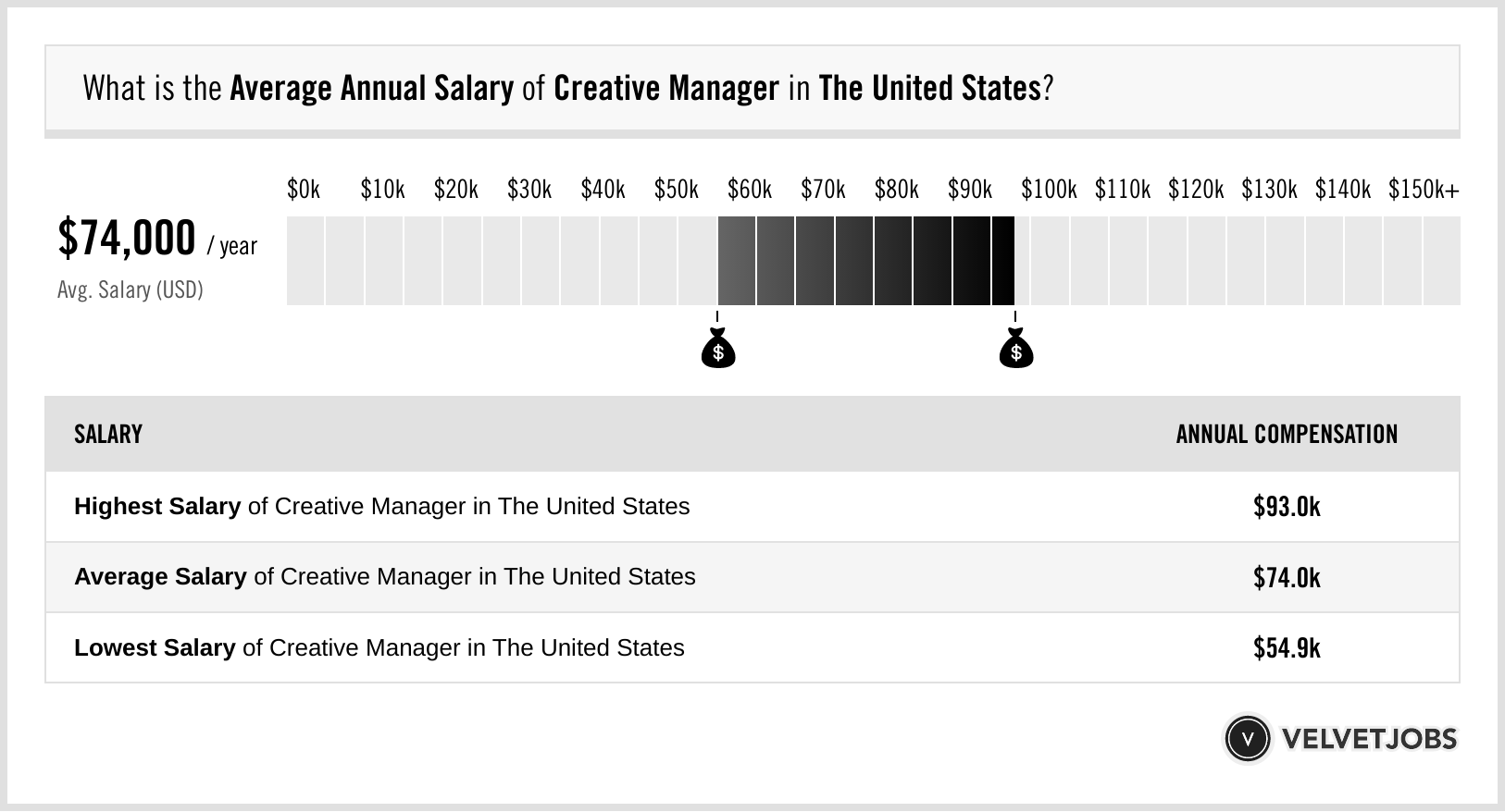 creative head salary
