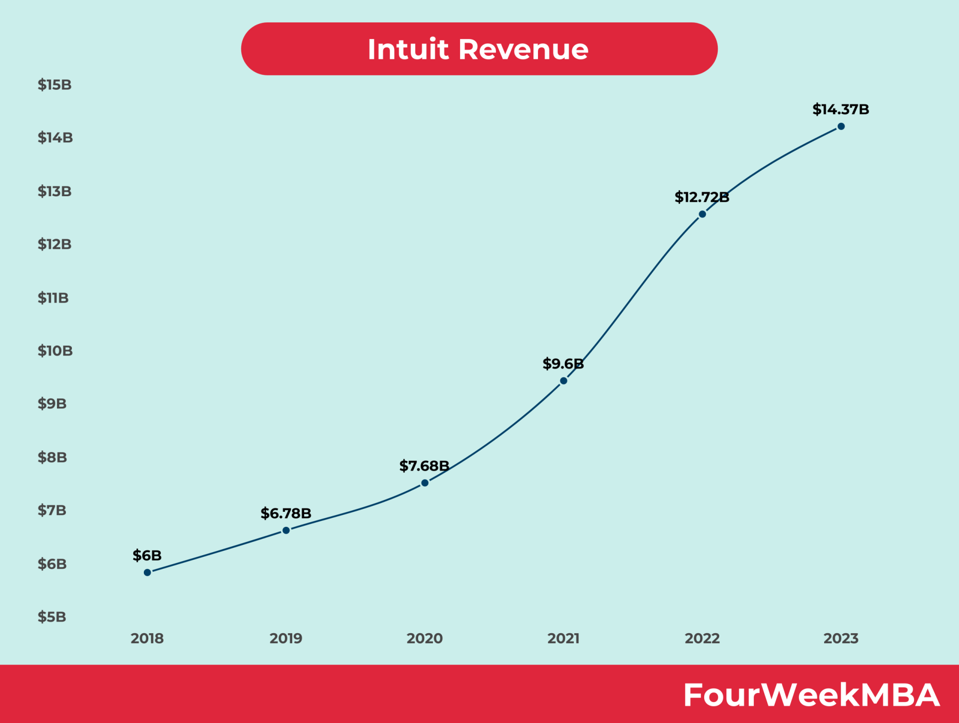 credit karma revenue 2019