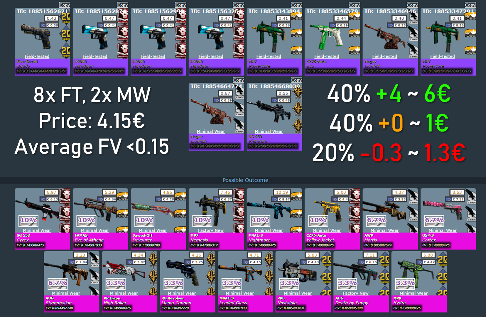 csgo trade up profit