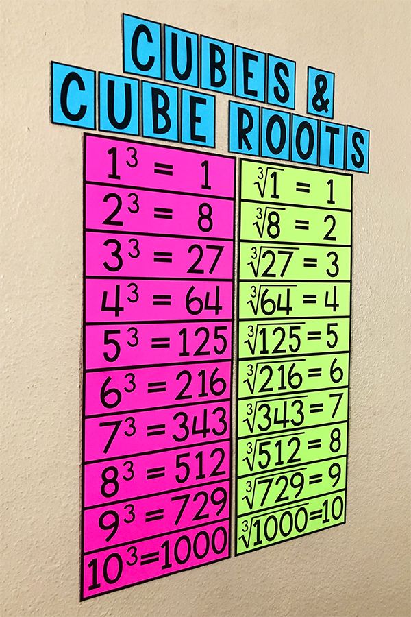 cube root activity