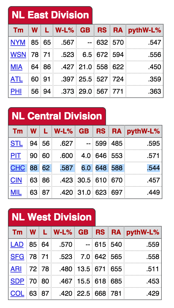 cubs standings