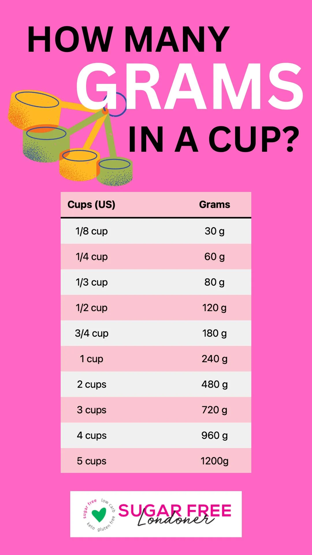 cup of sugar in grams