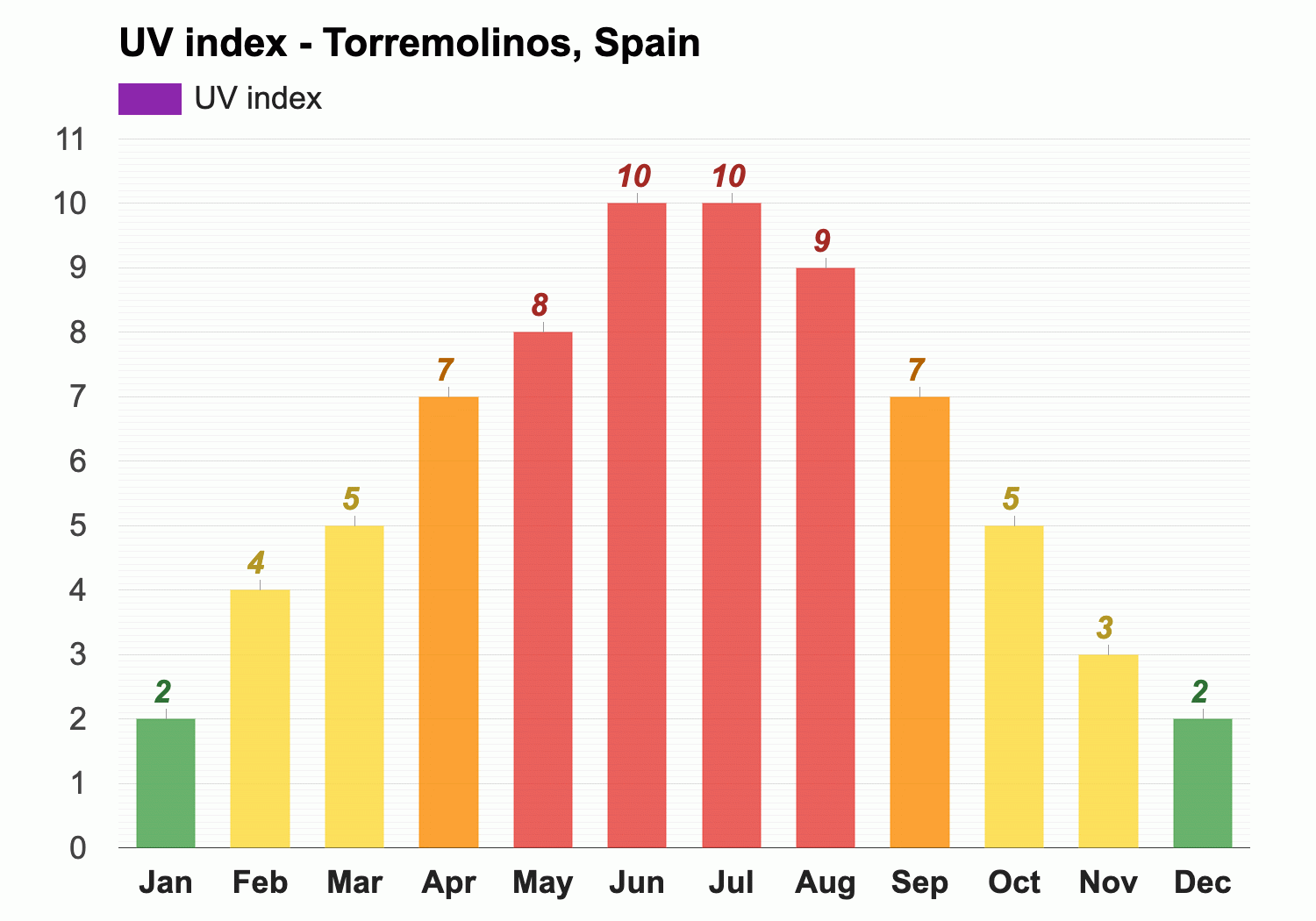 weather forecast torremolinos