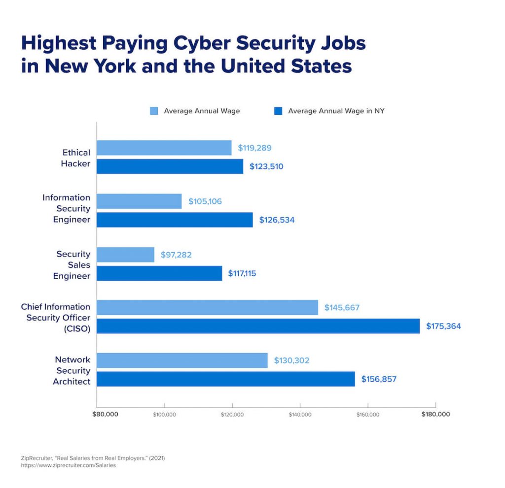 highest paying jobs in nyc