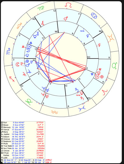 jupiter conjunct north node synastry