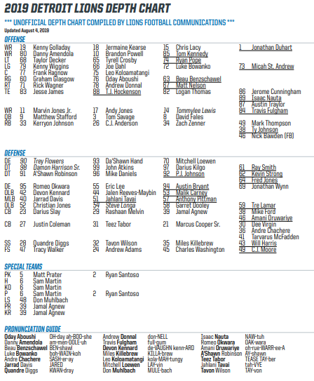 lions depth chart