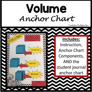 volume anchor chart grade 5