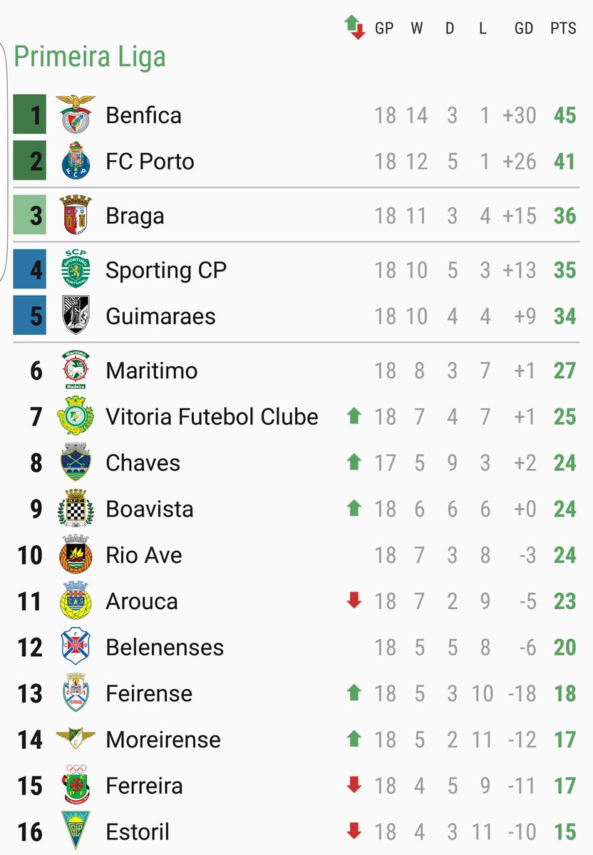 primeira liga table