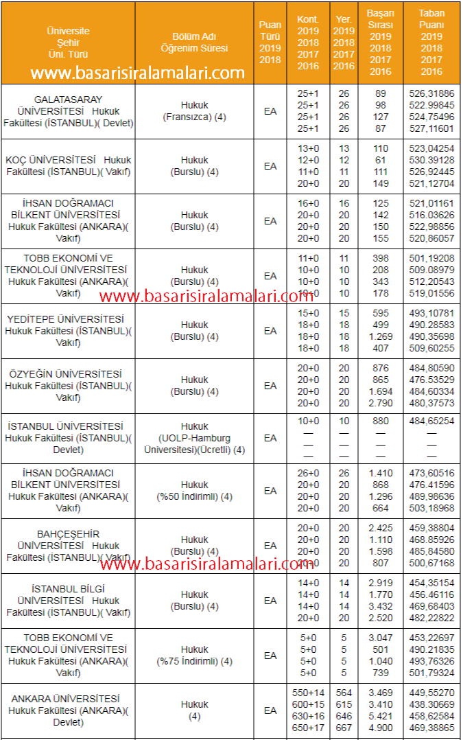 istanbul hukuk fakültesi olan üniversiteler